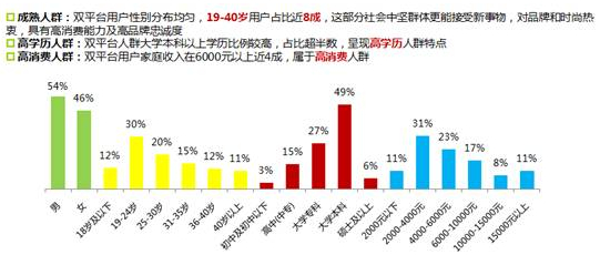 视频用户