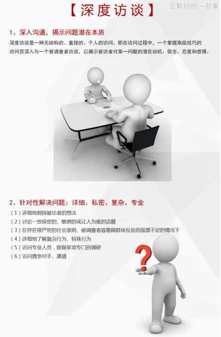 用户研究