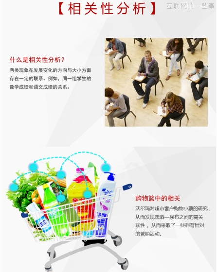 用户研究