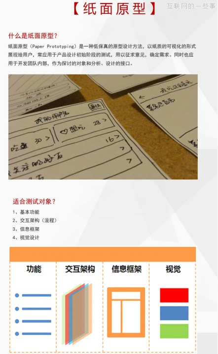 用户研究