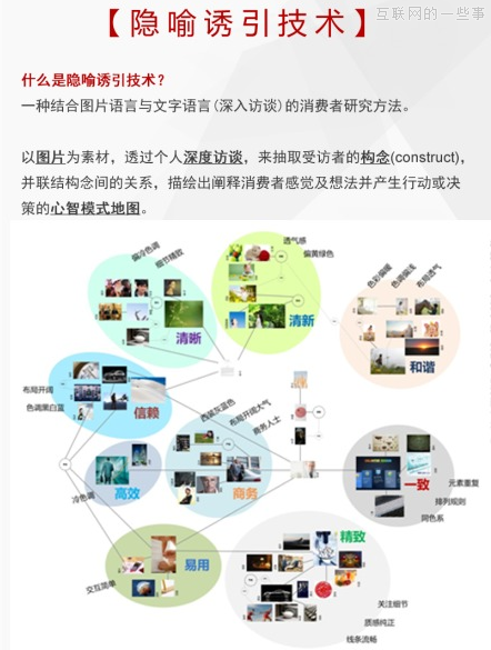 用户研究