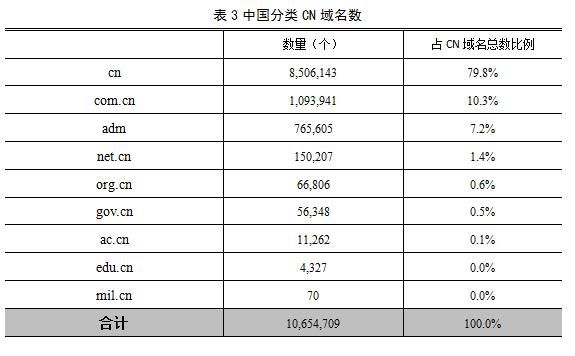 互联网基础资源
