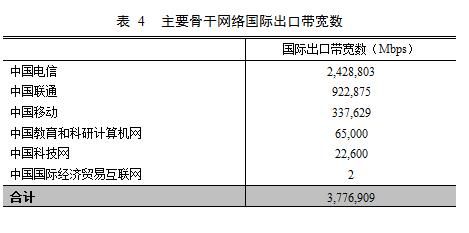 互联网基础资源
