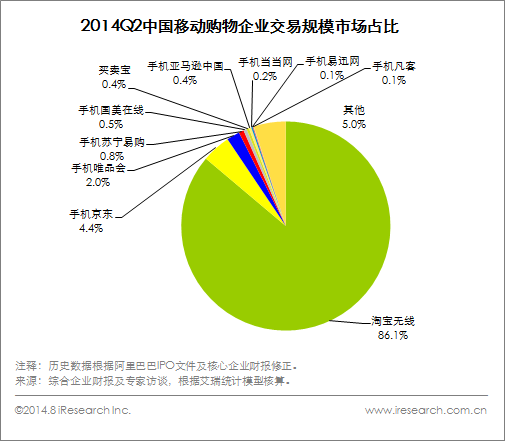 阿里与京东战略和经营之比