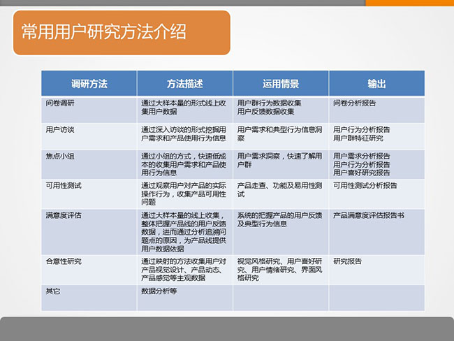 7张ppt告诉你用户研究是什么？