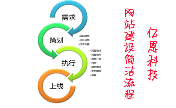 网站建设