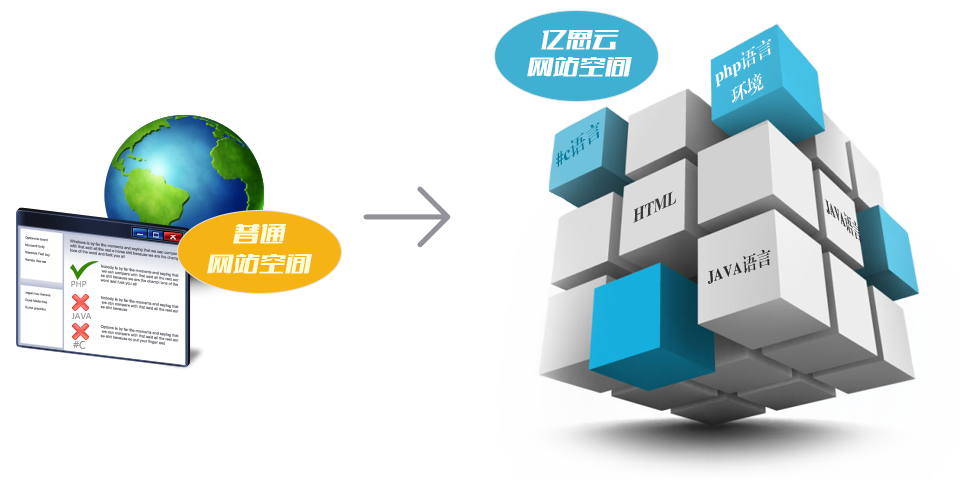 jsp空间