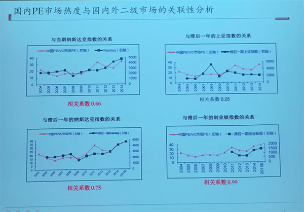 创业者如何选择新三板和创业板？