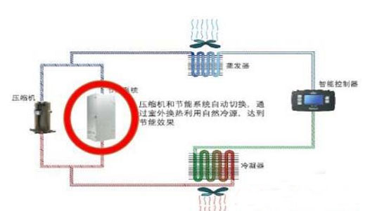 图氟泵空调系统原理图