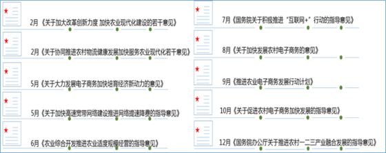 农业B2B电商发展现状
