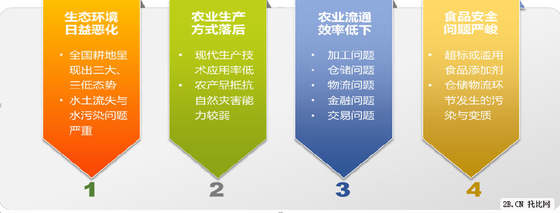 农业B2B电商发展现状