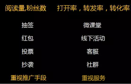 微信运营的关键数据