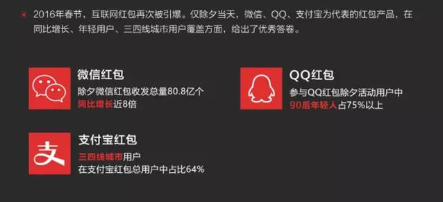 透析网络红包下一站去向：技术及商业趋势
