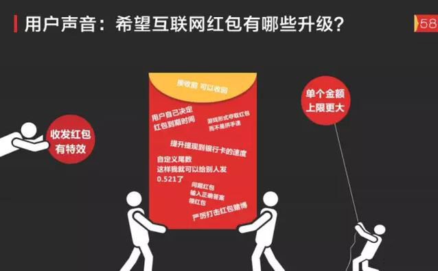 透析网络红包下一站去向：技术及商业趋势