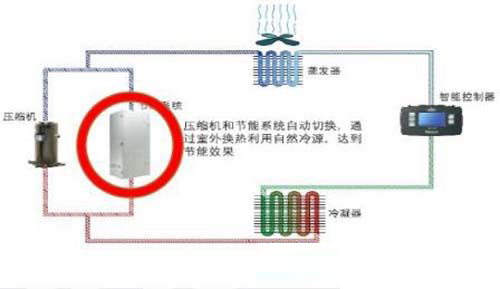 图氟泵空调系统原理图