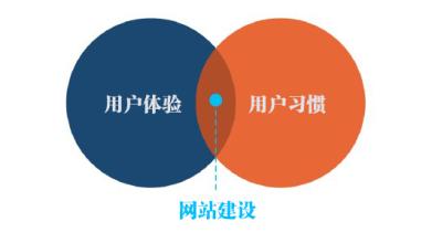 网站建设
