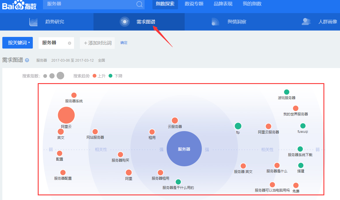 网站关键词策划