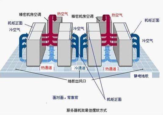 河南服务器托管收费标准
