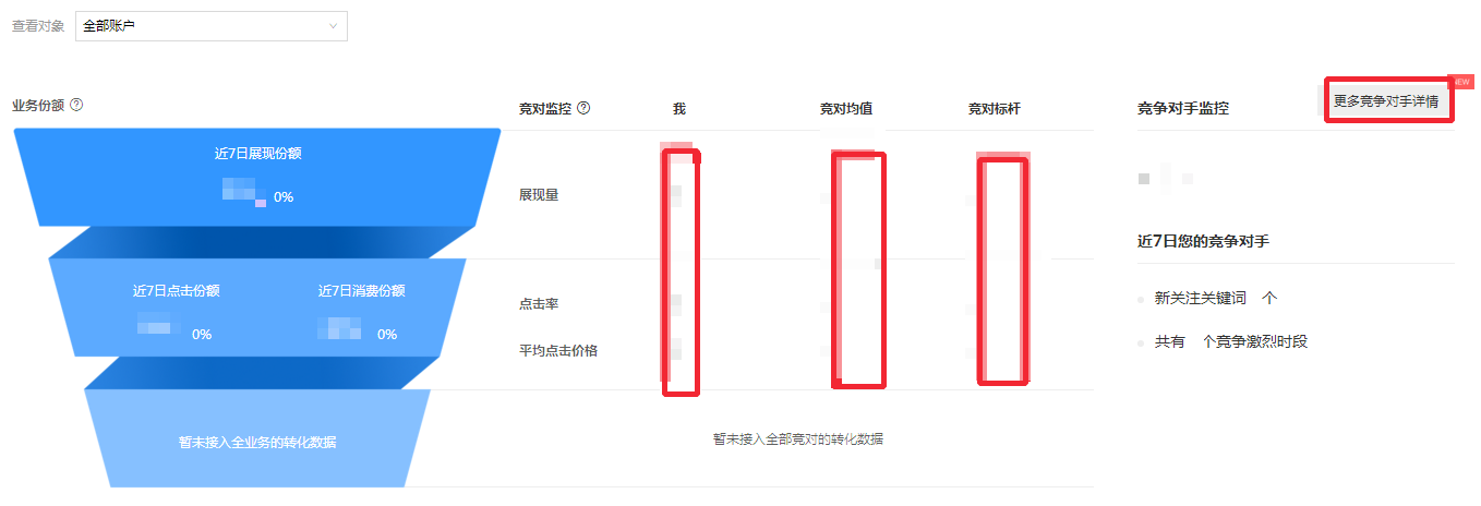 百度竞价新版