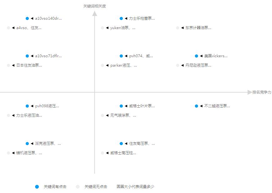 百度竞价新版