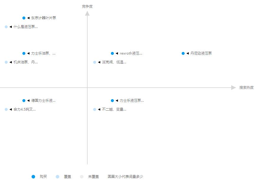 百度竞价新版