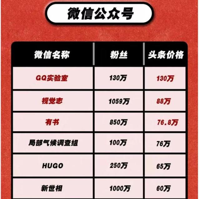 HUGO被注销 贩卖焦虑被冠以“咪蒙2.0”的HUGO也没了