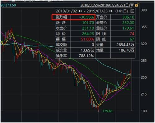 特斯拉暴跌460亿 一夜之间特斯拉市值蒸发超68亿美金