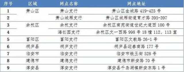 杭州引才生活补贴 标准是什么怎么申请？