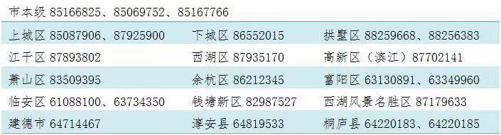 杭州引才生活补贴 标准是什么怎么申请？