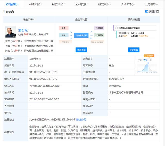 SOHO成立新公司 一直传着要跑了的潘石屹任法人