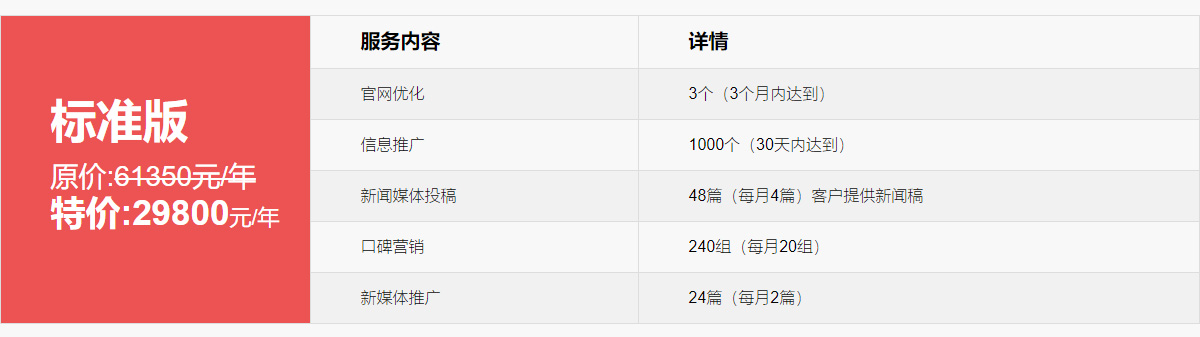 品牌全网推广-标准版